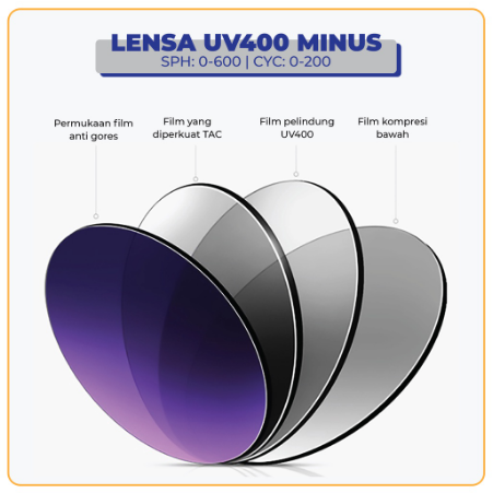 Colore.in Kacamata Anti Radiasi