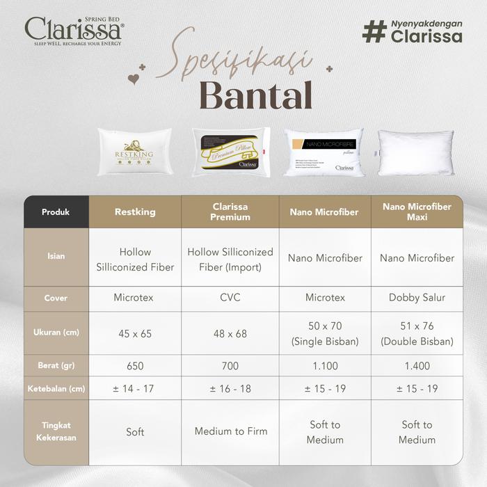 Megah Jaya Beddingindo Clarissa Restking Hollow Fiber