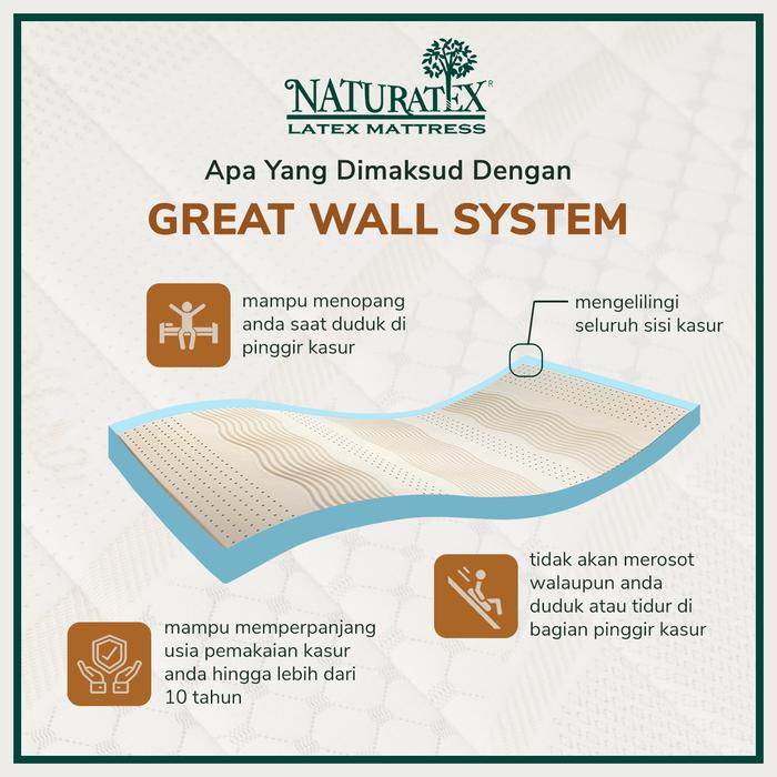 Naturatex Hotel Bed Bodypedic (140 x 200 cm) 4