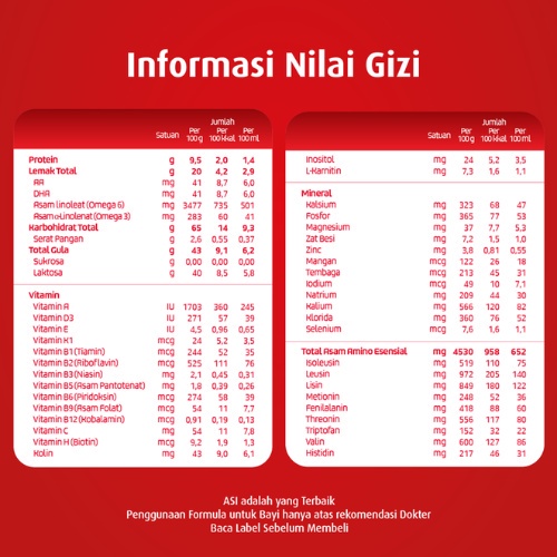 Sarihusada Generasi Mahardhika SGM Ananda 2