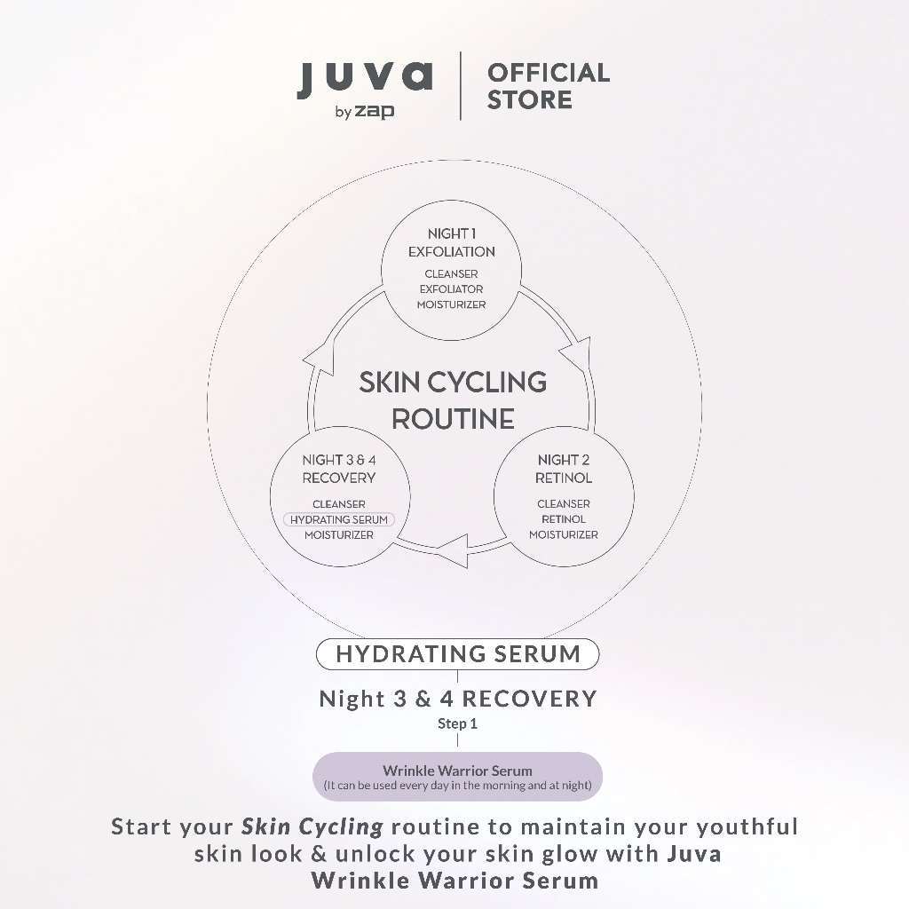 Zulu Alpha Papa Juva by Zap Wrinkle Warrior Serum