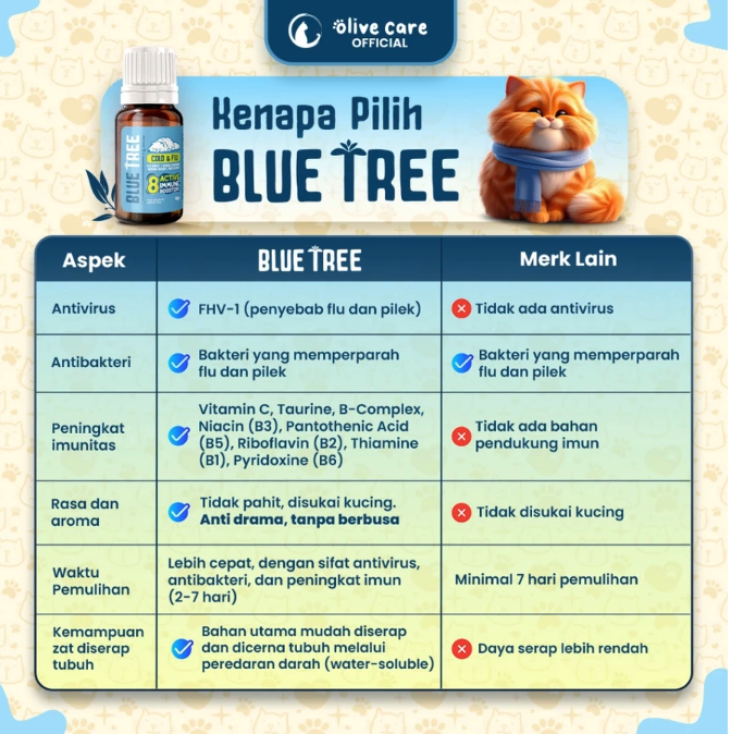 Olive Maju Abadi Olive Care Blue Tree Cold & Flu