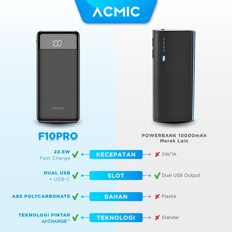 ACMIC 10000mAh Powerbank Slim 22.5W 4