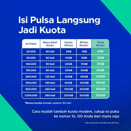 Harapan Karunia Makmur HKM M23 Pro Modem WiFi