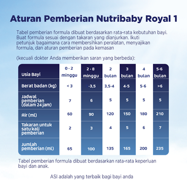 Nutribaby Royal 1 Acti Duobio 3