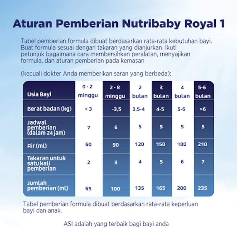 Nutribaby Royal 1 Acti Duobio 3