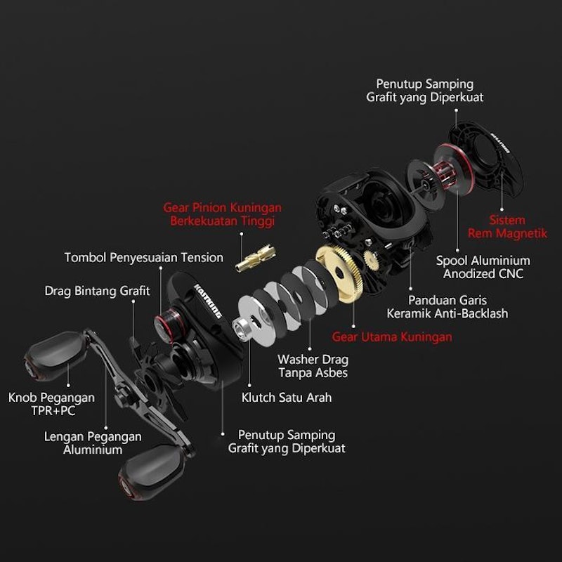 Brutus Baitcasting Reel 4