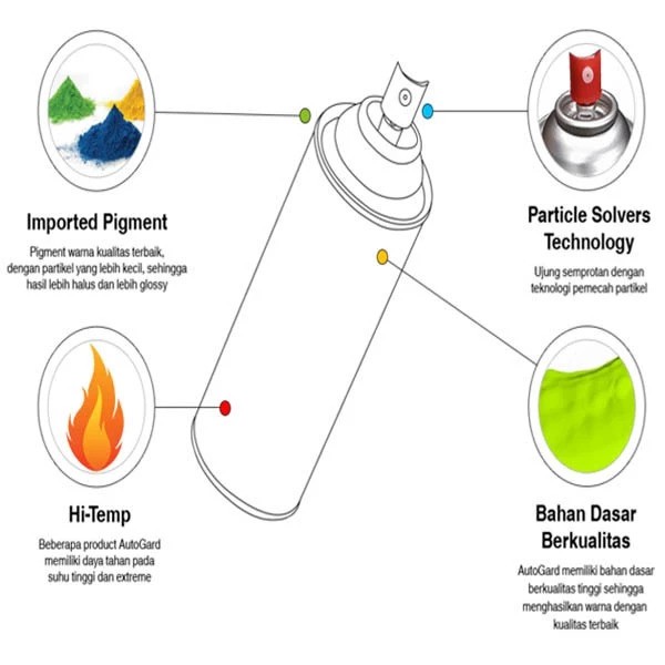 Laris Chandra AutoGard Premium Spray Paint AG-11