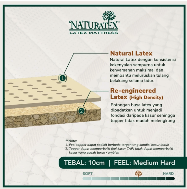 Naturatex Latex Topper 180 x 200 2