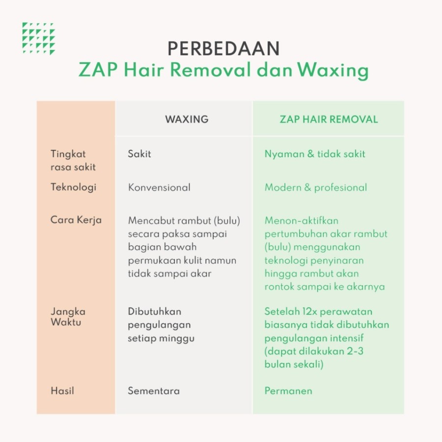 Zulu Alpha Papa ZAP Clinic Voucher Underarm Hair Removal