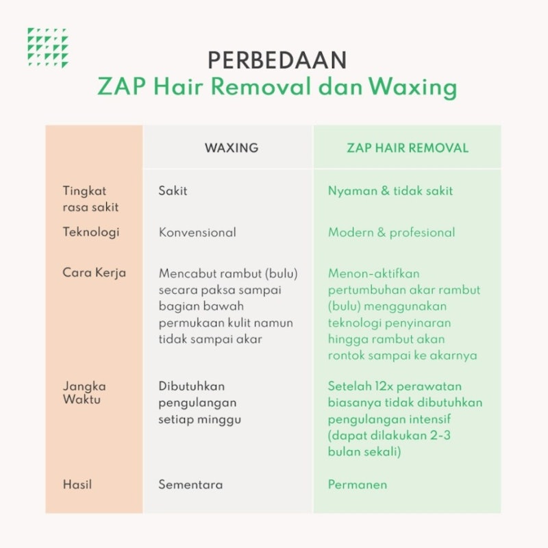ZAP Clinic Voucher Underarm Hair Removal 2