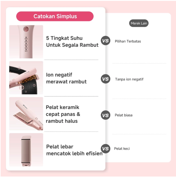 YAOYAO Group Simplus S-Care Series Hair Straightener