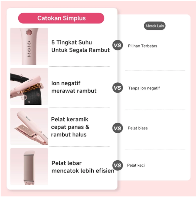 Simplus S-Care Series Hair Straightener 2