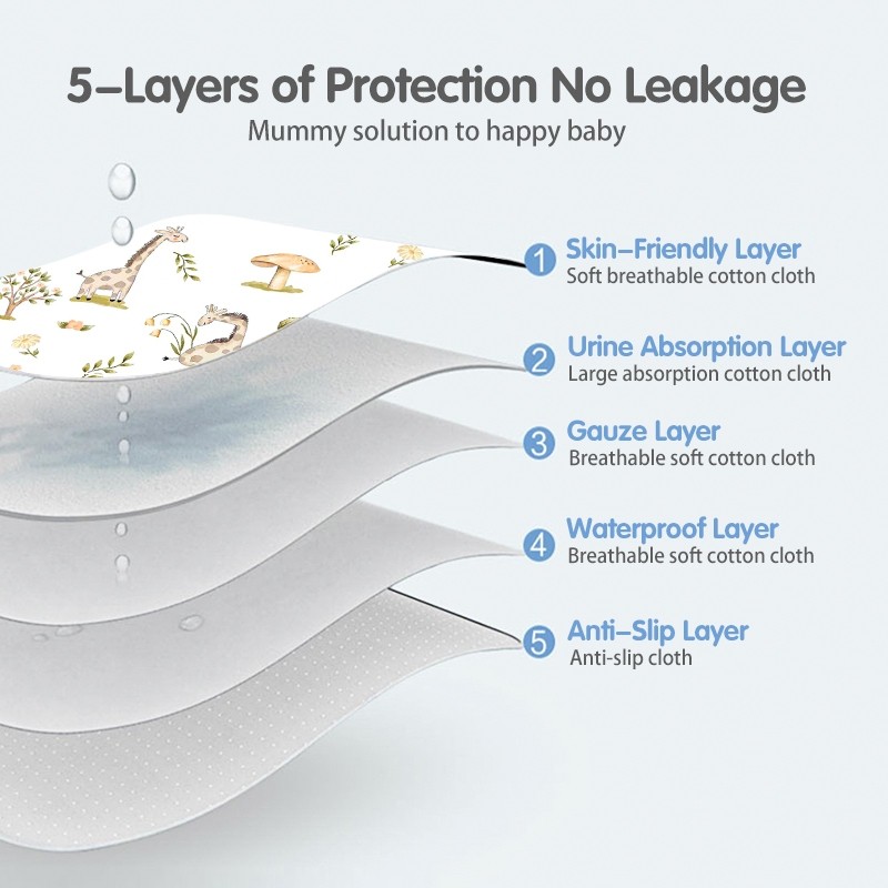 SMC Nutrition Einmilk Changing Pad Waterproof Ukuran S