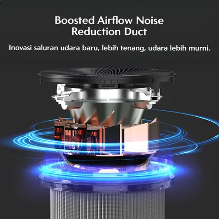 Ravelle Luxe Air Purifier HEPA13 + Anti-Allergen 5