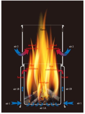 TOAKS Titanium Backpacking Wood Burning Stove STV-11