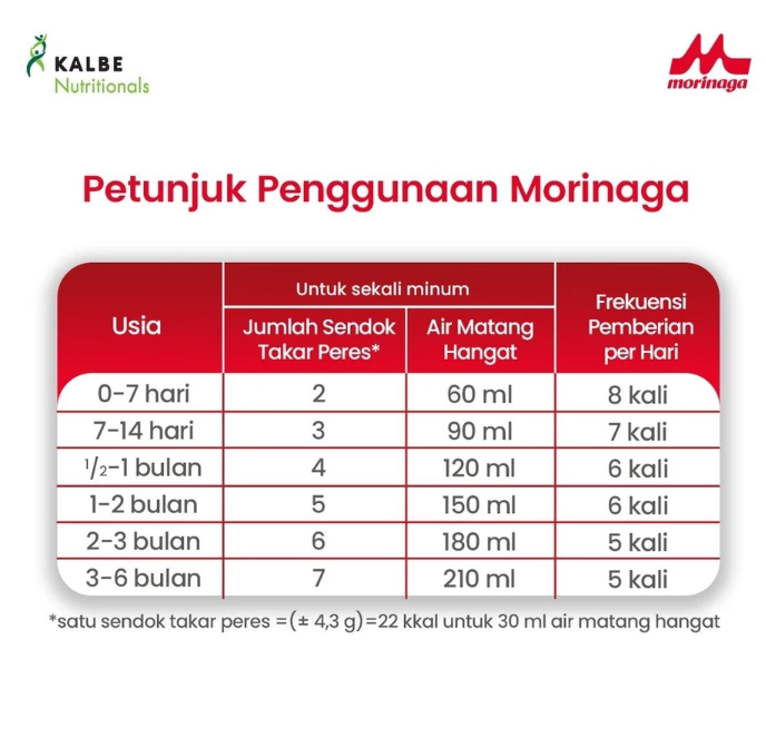 Kalbe Morinaga Indonesia Morinaga BMT Platinum 1