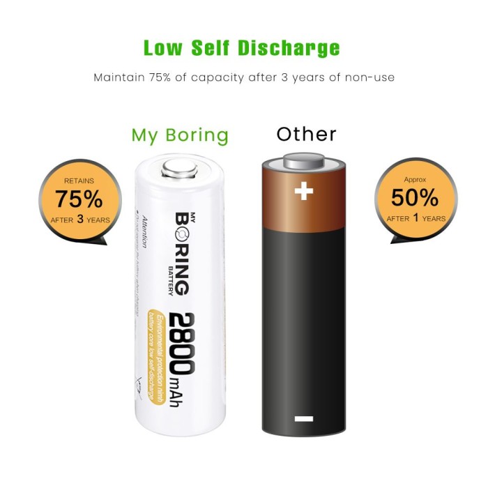 MGD Electronics MY BORING Battery AA 2800 mAh