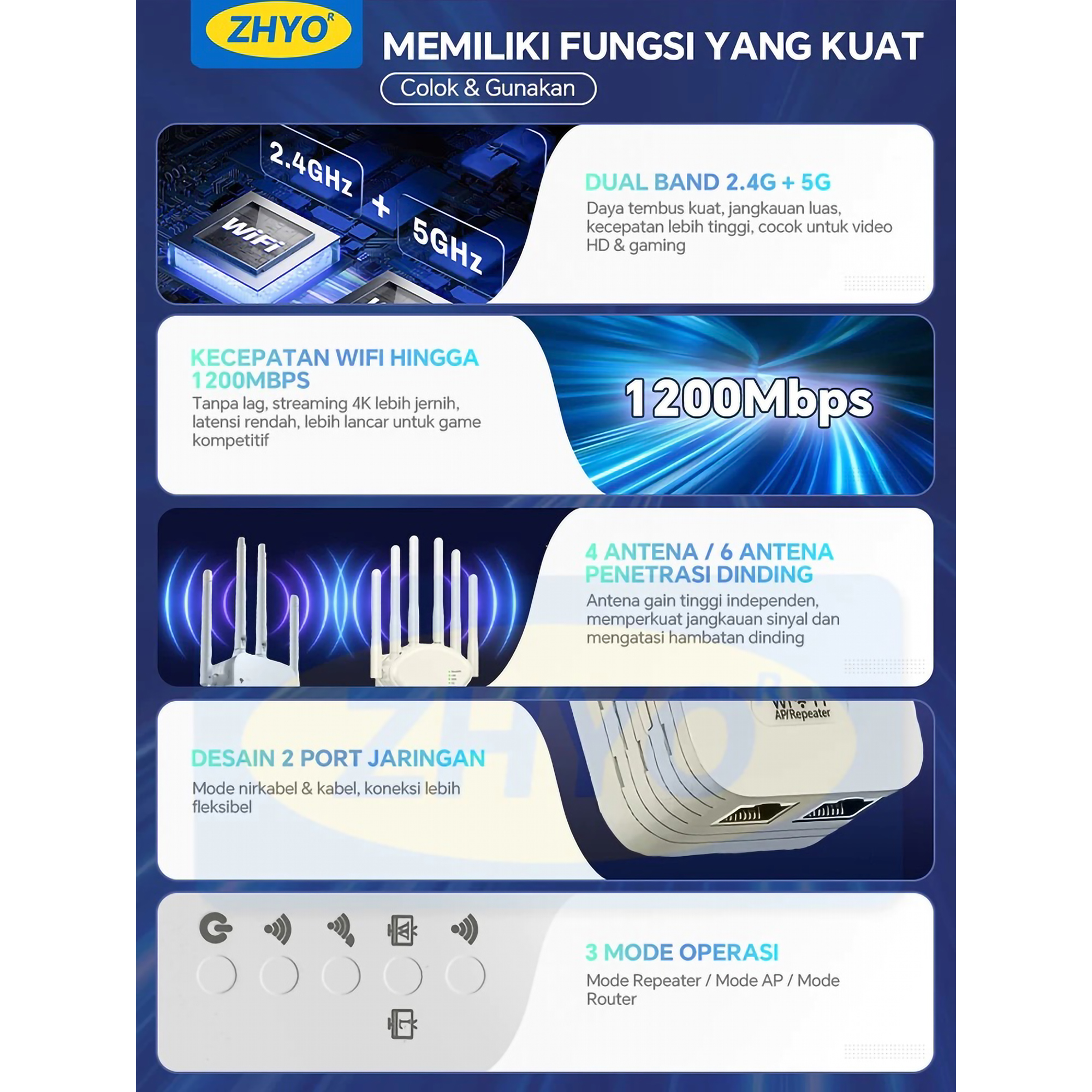 ZHYO Extender WiFi