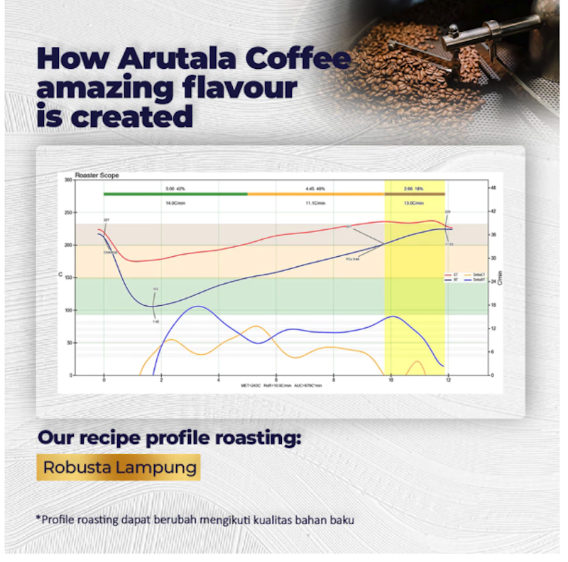 Arutala Coffee Robusta Lampung 5