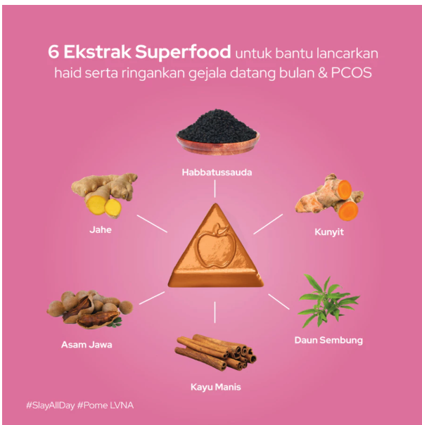 Formula Inovatif Transnasional Pome LVNA Feminine Care Gummy