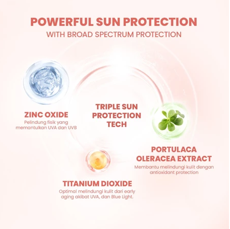 Hebe Beauty Style Y.O.U Sunbrella Pro Gentlecare Physical Sunscreen SPF 30+ PA+++