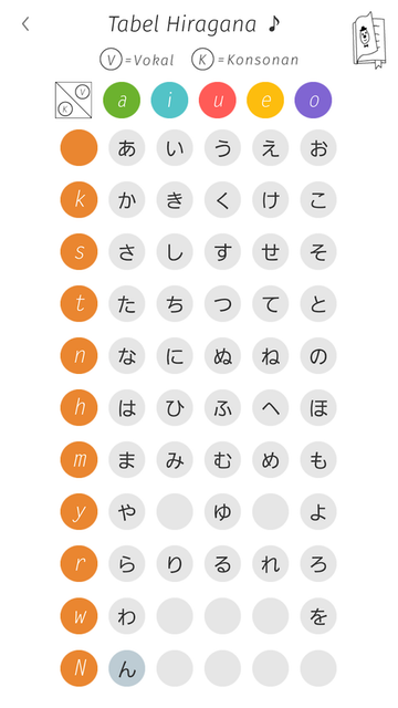 Hiragana Memory Hint [Indonesia] 3