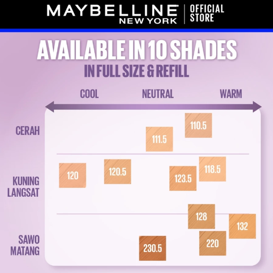 L’Oréal Maybelline New York Superstay Baby Matte Cushion 123.5