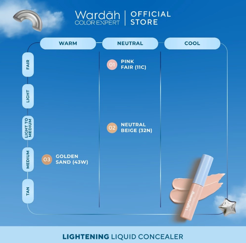 Paragon Technology And Innovation Wardah Lightening Liquid Concealer 01 Pink Fair