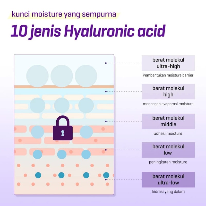 Retinol Intense Reactivating Mask Sheet 5