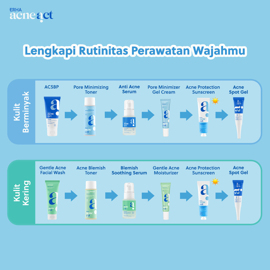 ERHA Clinic Indonesia ERHA Acneact Acne Spot Gel