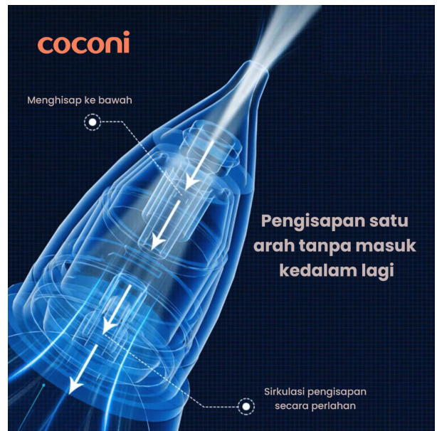 Kenson Multibrand Globalindo COCONI Baby Nasal Aspirator