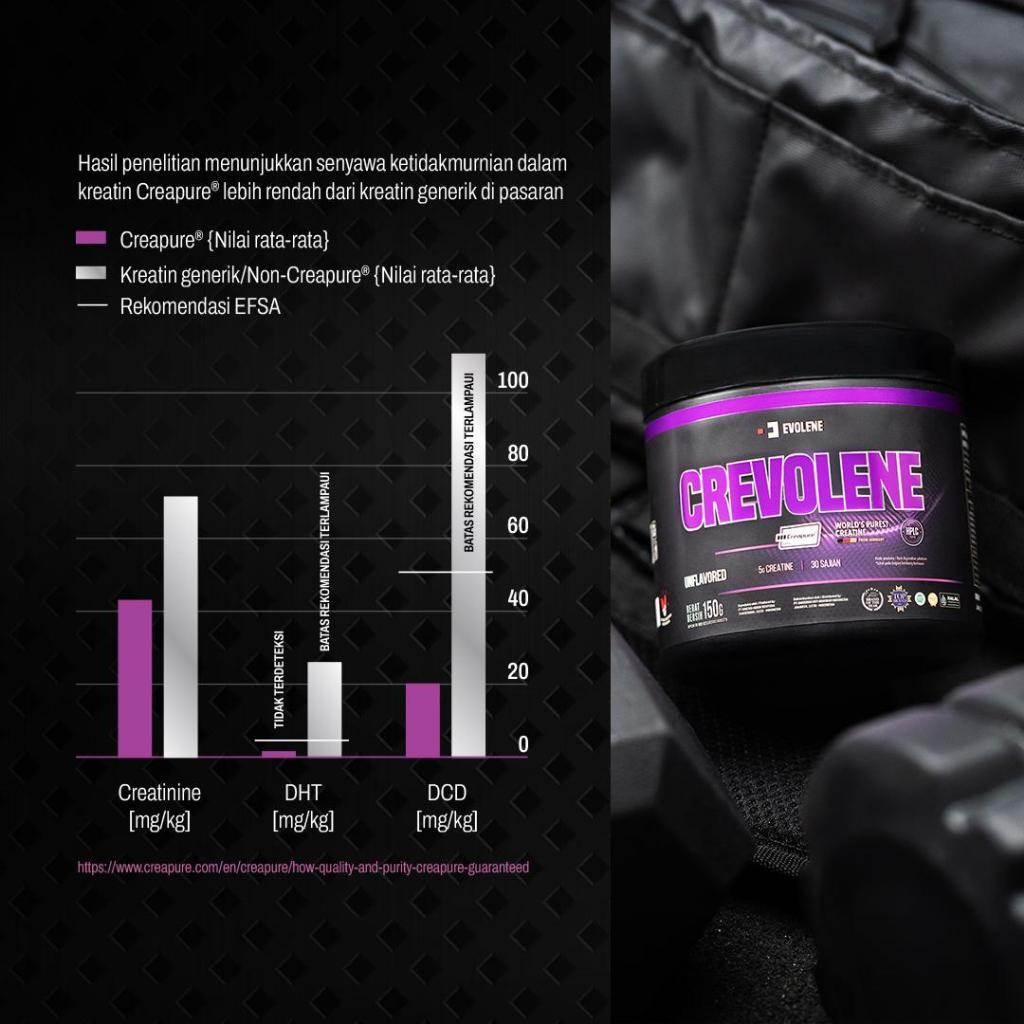 Anugrah Inti Makmur Indonesia Evolene Crevolene Anggur