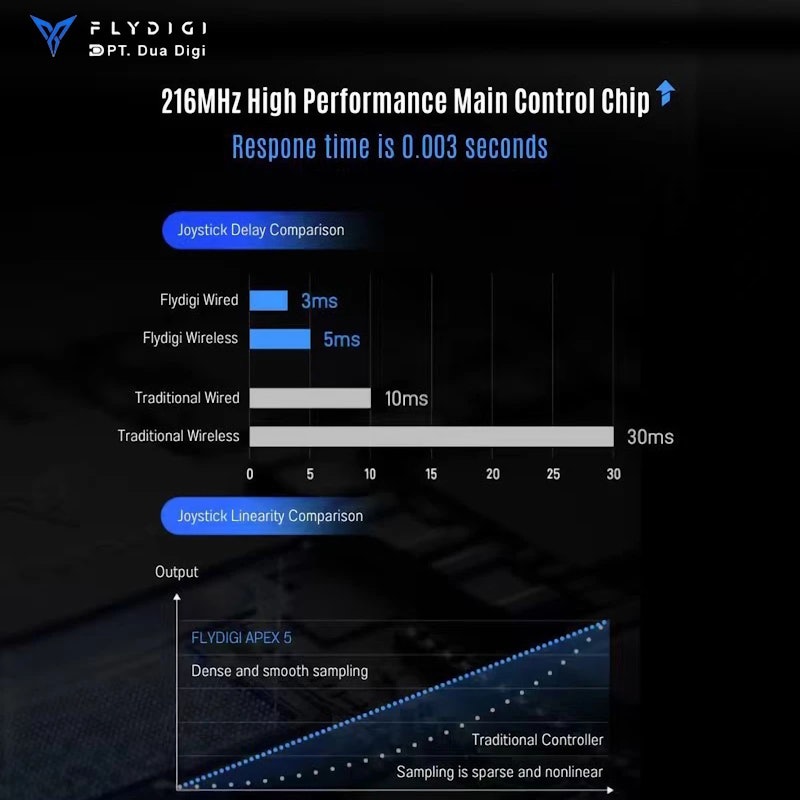 FLYDIGI Apex 5 Controller 5