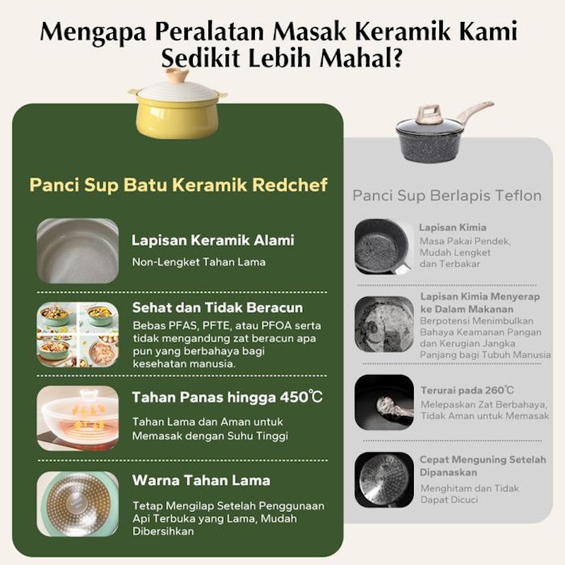 Redchef® Panci Sup Batu Keramik 2