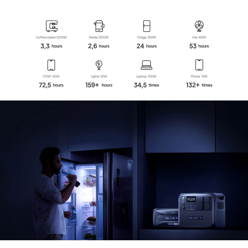Shenzhen PowerOak Newener BLUETTI Portable Power Station  AC200L