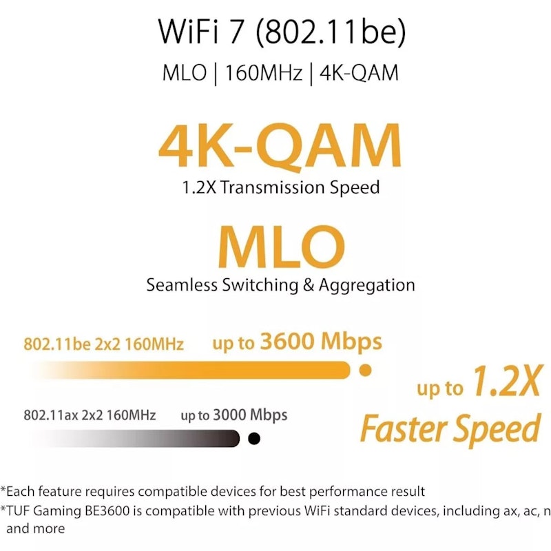 ASUS TUF Dual Band WiFi 7 BE3600