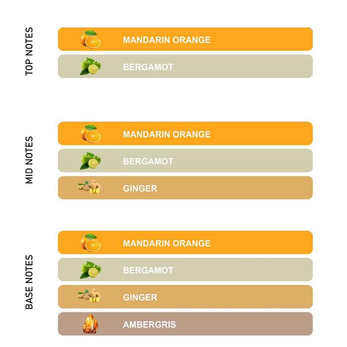 Adco Pakis Mas Aerostreet Citrus Garden 50 ml