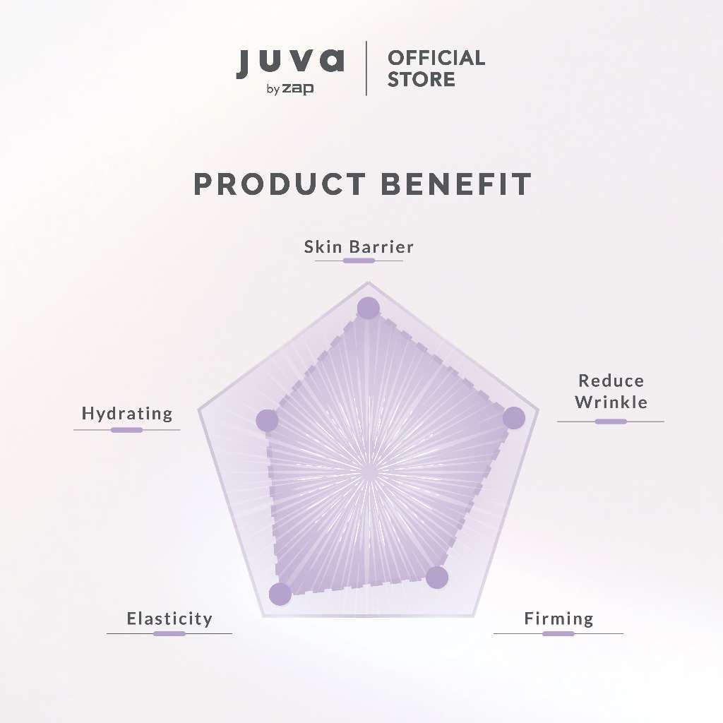 Zulu Alpha Papa Juva by Zap Wrinkle Warrior Serum