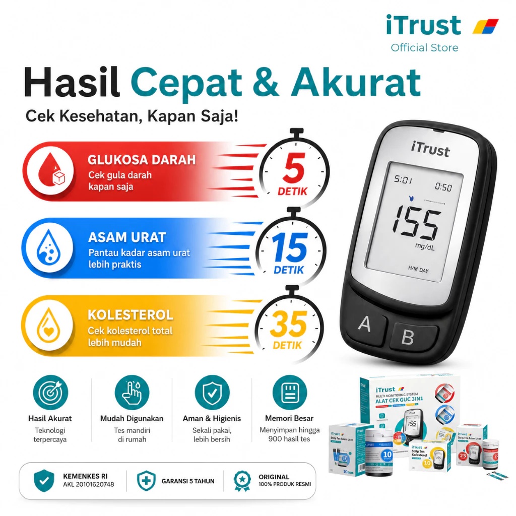 iTrust Multi-Monitoring System Alat Cek GUC 3IN1 3