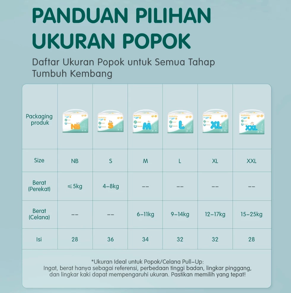 Lucky Mom Indonesia Makuku SAP Diapers Comfort Fit NB