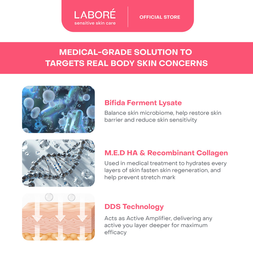 Paragon Technology and Innovation LABORÉ Repair Biome Barrier Restorative Advanced Lotion