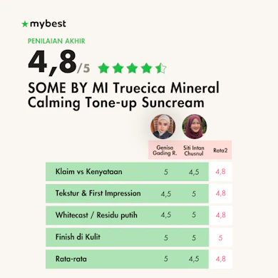 Sunscreen Korea dengan niacinamide dan madecassoside yang mencerahkan