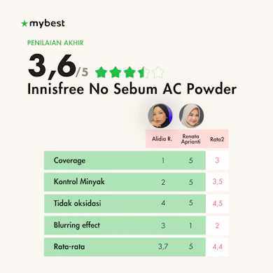 Mengandung salicylic acid untuk mengontrol produksi minyak di wajah