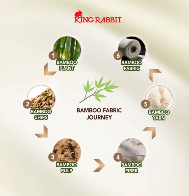 Gemilang Group King Rabbit Bamboo Collagen Bed Cover