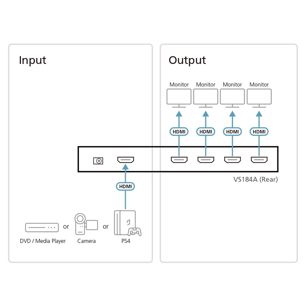 ATEN Aten 4 Port 4K HDMI Splitter VS184A