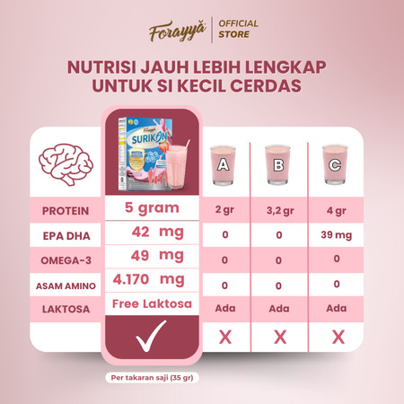 Forayya Surikan Strawberry Bebas Laktosa