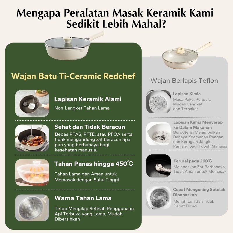 Redchef Ti-Ceramic Coating Deep Frying Pan 26 cm 5