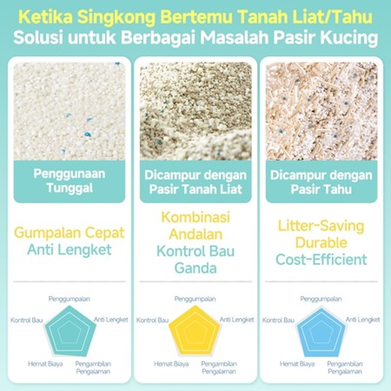 Cutepol 100% Pure Cassava Cat Litter 8 liter 3