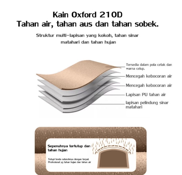  Mountpeak Tenda Glamping 2 Ruangan